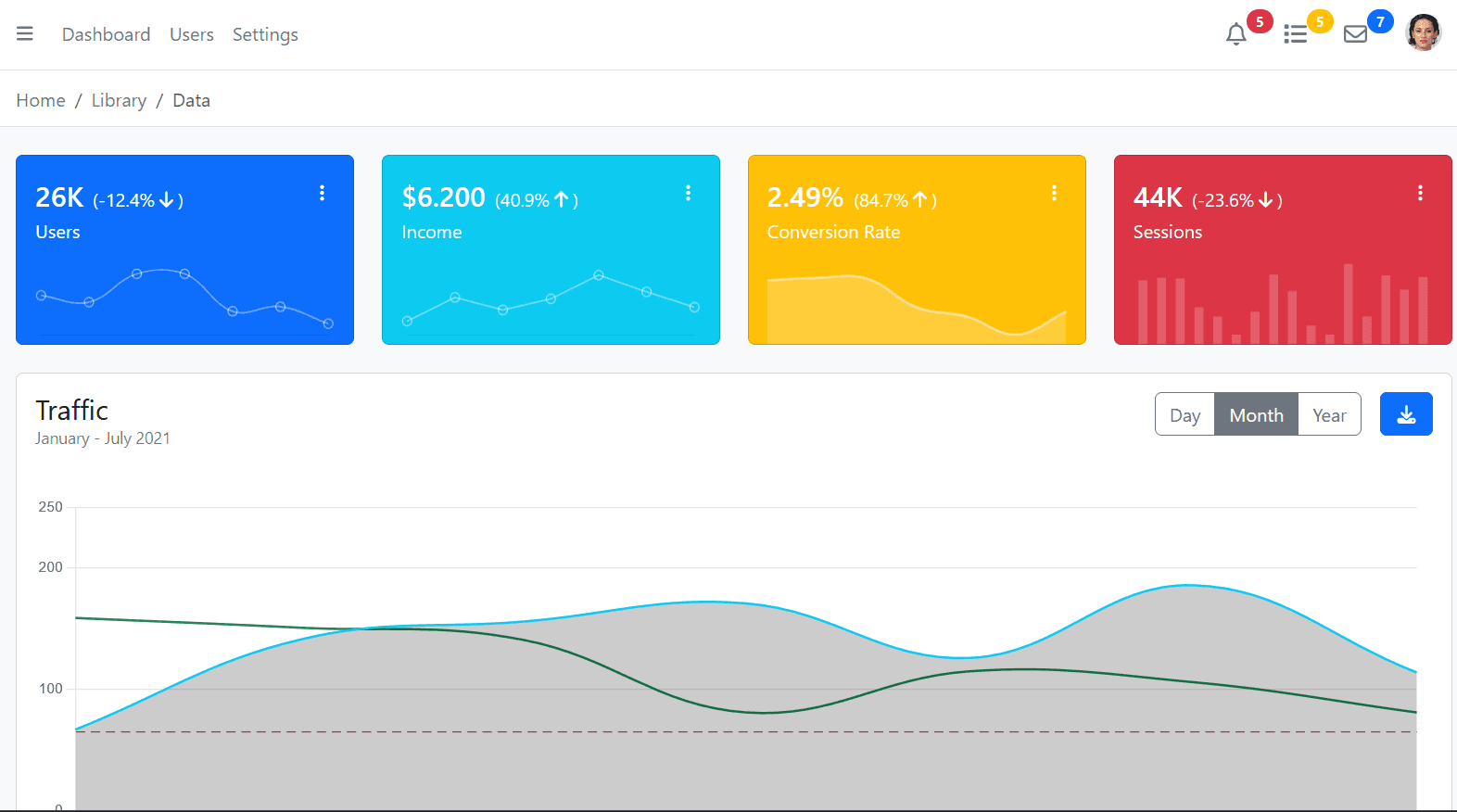 Analytics Dashboard screenshot 2
