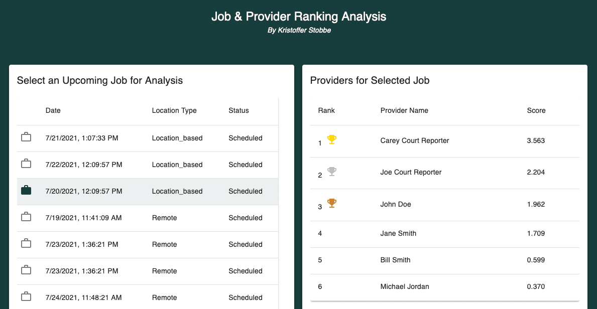 Provider Analytics screenshot 1